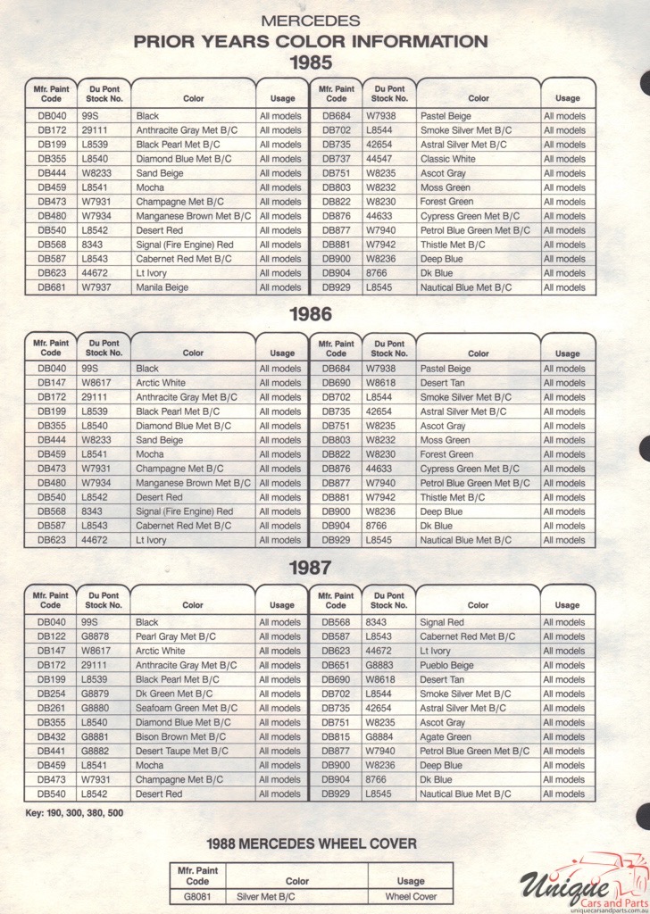 1986 Mercedes-Benz Paint Charts DuPont 3